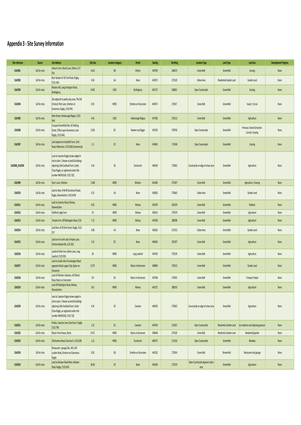 Appendix 3 ‐ Site Survey Information