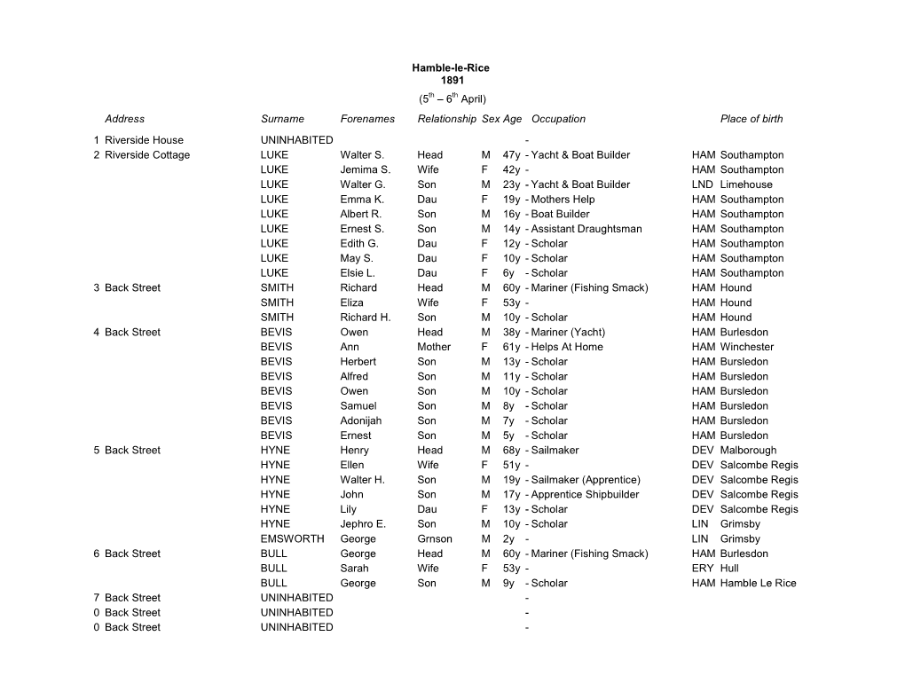 Hamble-Le-Rice 1891 (5Th – 6Th April) Address Surname Forenames Relationship Sex Age Occupation Place of Birth