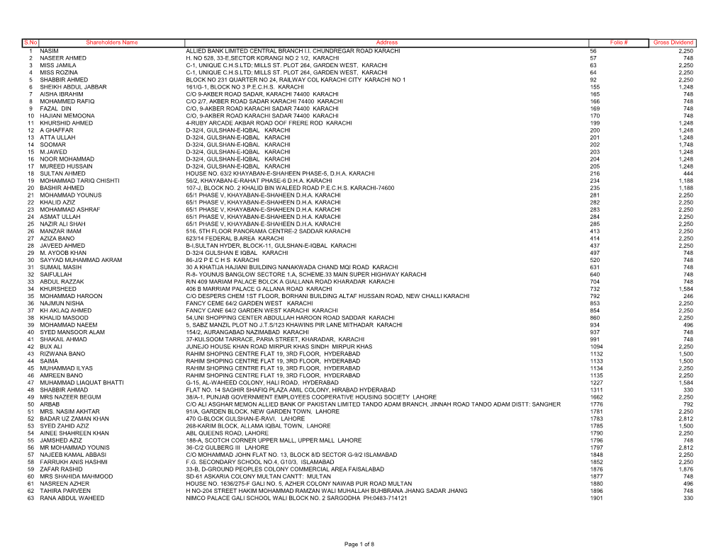 S.No Shareholders Name Address Folio # Gross Dividend 1 NASIM ALLIED BANK LIMITED CENTRAL BRANCH I.I