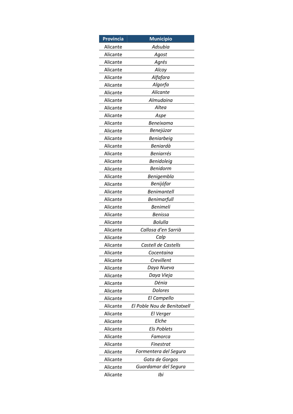 Provincia Municipio Alicante Adsubia Alicante Agost Alicante Agrés