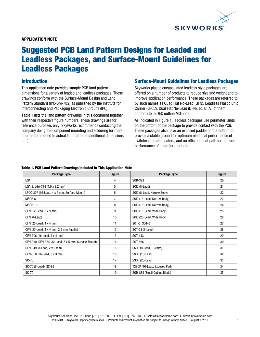 Suggested PCB Land Pattern Designs for Leaded and Leadless Packages, and Surface-Mount Guidelines for Leadless Packages