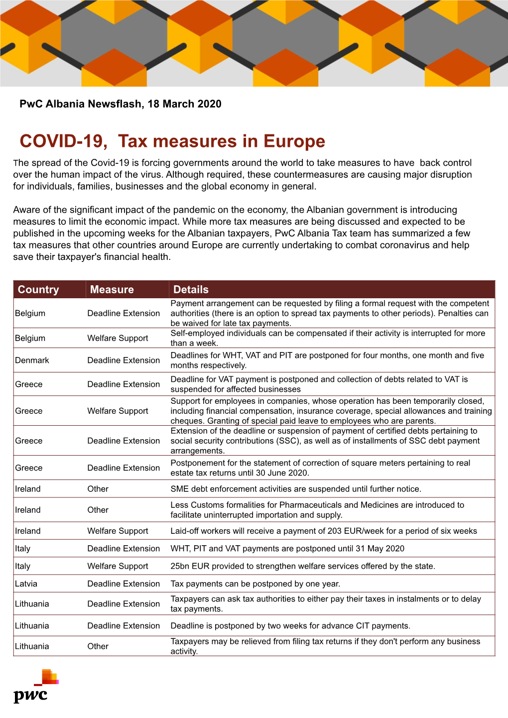 COVID-19 Tax Measures in Albania