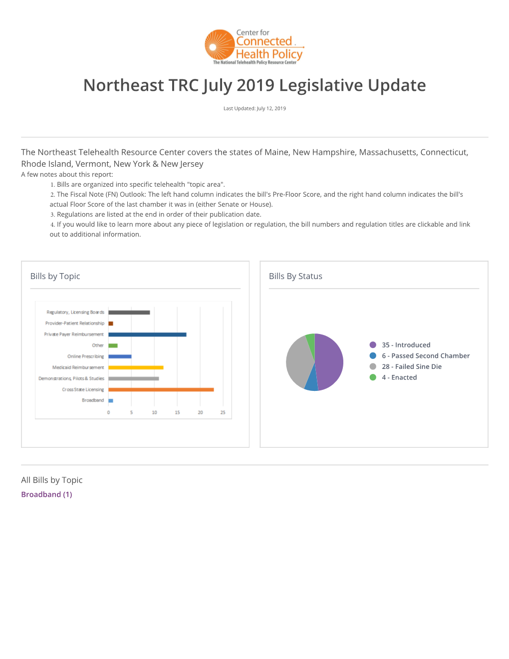 Northeast TRC July 2019 Legislative Update