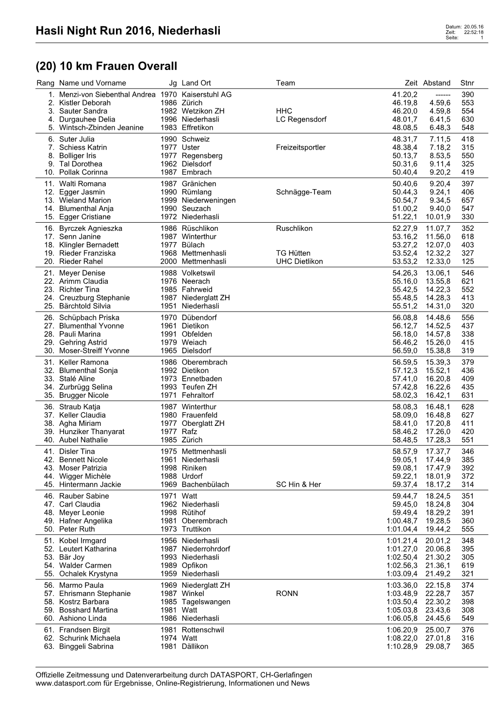 Hasli Night Run 2016, Niederhasli Zeit: 22:52:18 Seite: 1