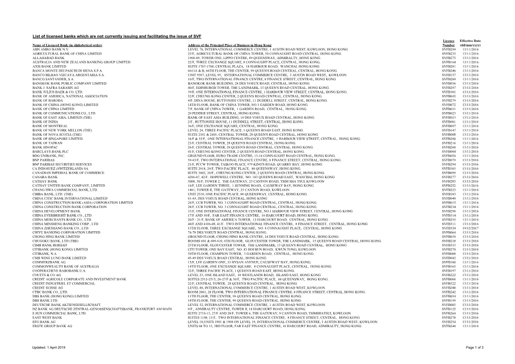 List of Licensed Banks Which Are Not Currently Issuing and Facilitating The