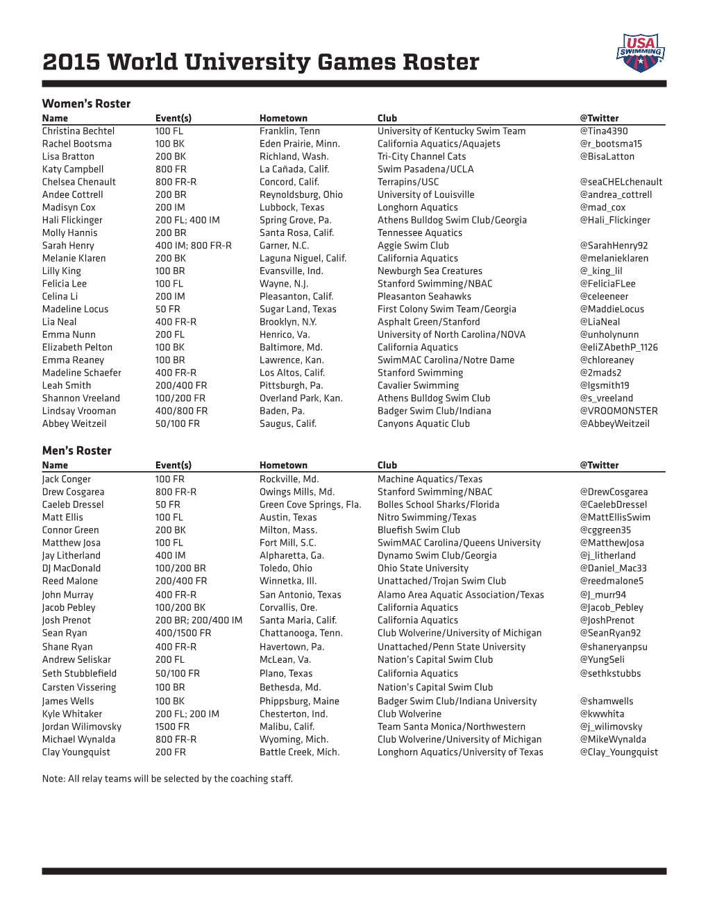 2015 World University Games Roster