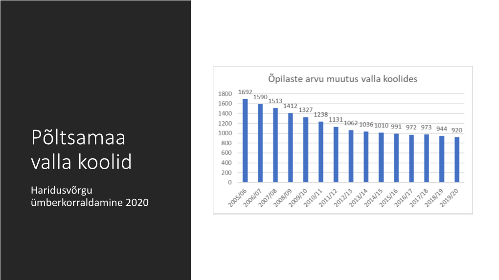 Põltsamaa Valla Koolid Haridusvõrgu Ümberkorraldamine 2020 Õpilaste Arvu Muutus