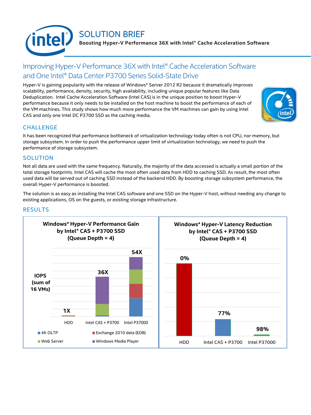 SOLUTION BRIEF : Boosting Hyper-V* Performance 36X with Intel® Cache Acceleration Software