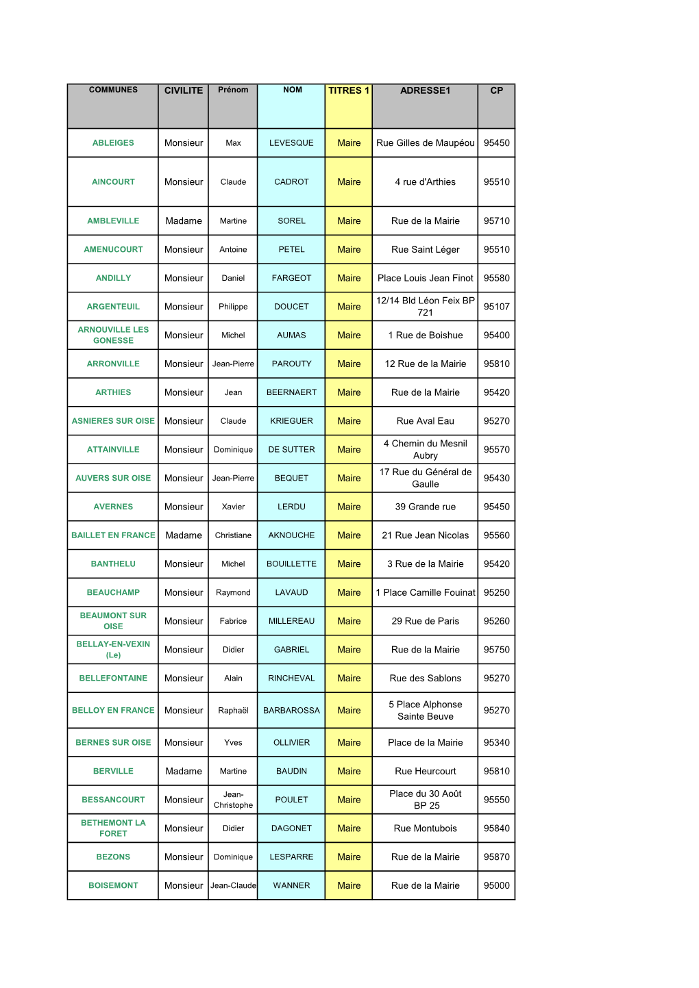 Liste Des Maires 2012