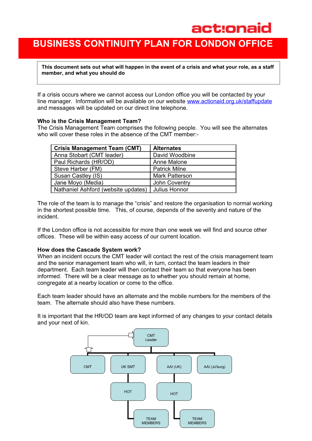 Business Continuity Planning