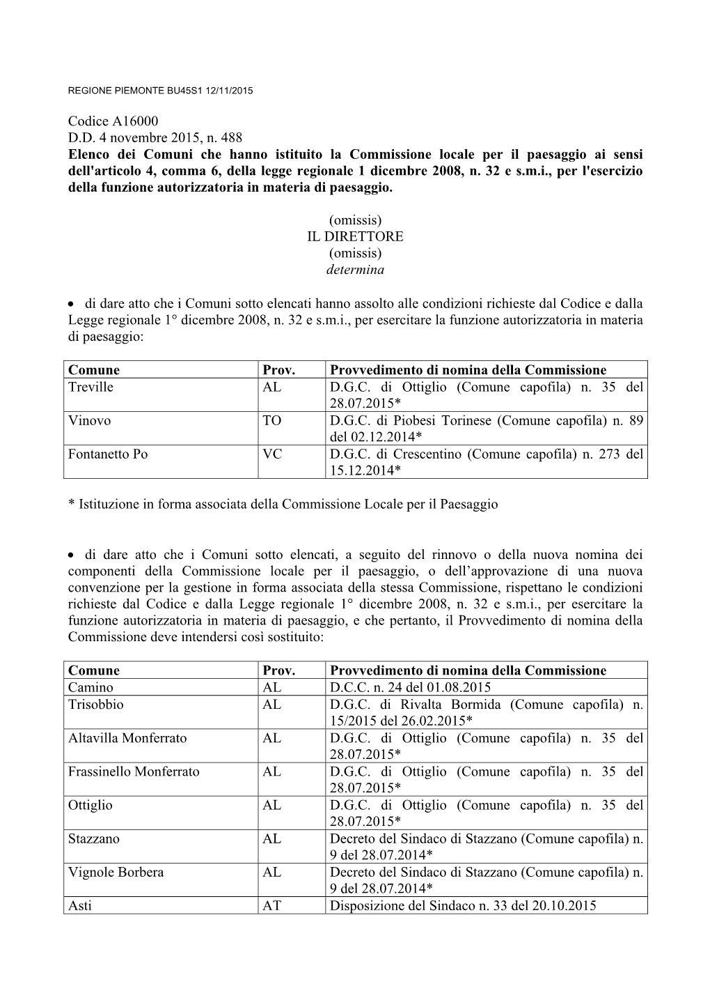 Codice A16000 D.D. 4 Novembre 2015, N. 488 Elenco Dei Comuni
