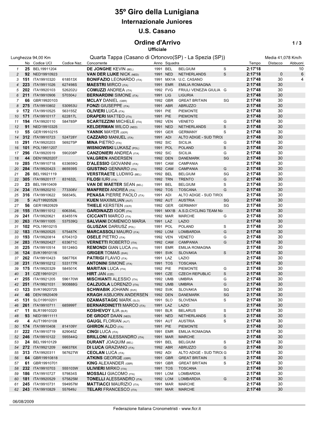 35º Giro Della Lunigiana Internazionale Juniores U.S