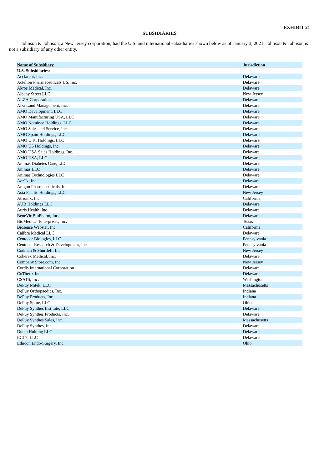 EXHIBIT 21 SUBSIDIARIES Johnson & Johnson, a New Jersey