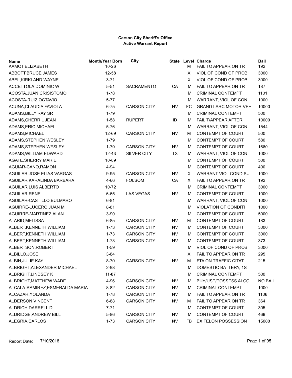 Active Warrants Report