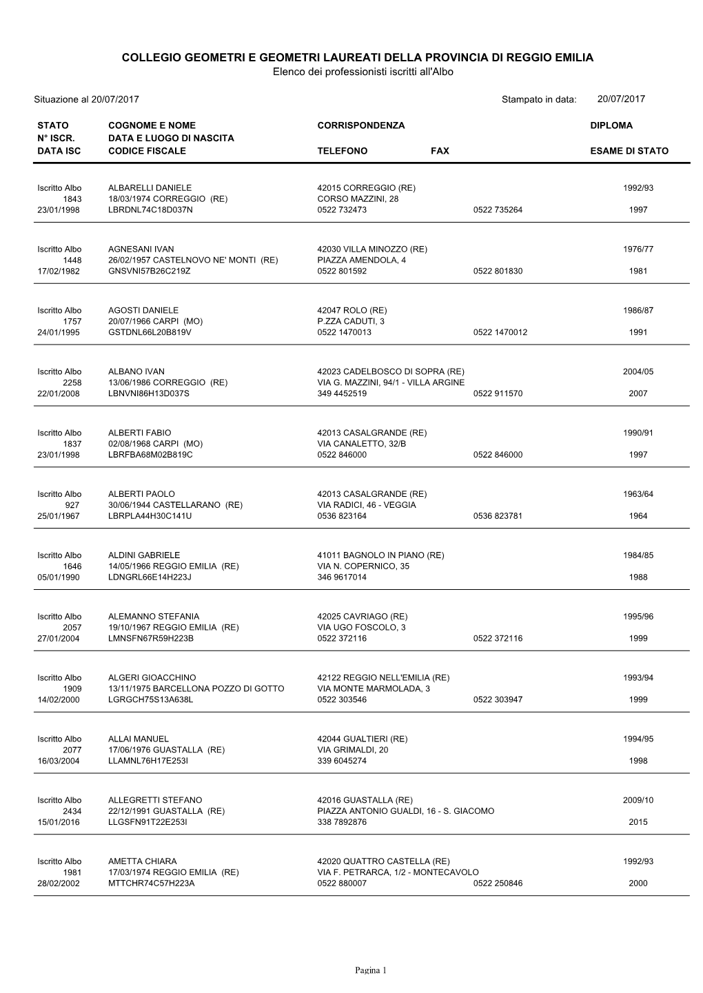 COLLEGIO GEOMETRI E GEOMETRI LAUREATI DELLA PROVINCIA DI REGGIO EMILIA Elenco Dei Professionisti Iscritti All'albo