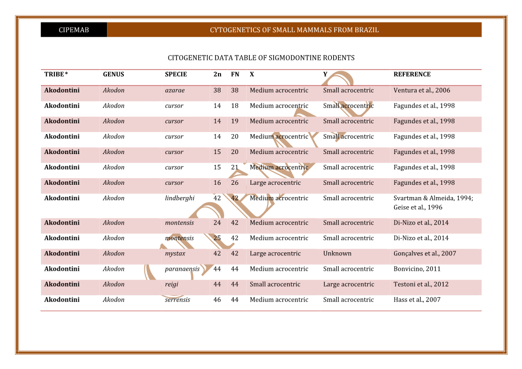 Cytogenetics of Small Mammals from Brazil