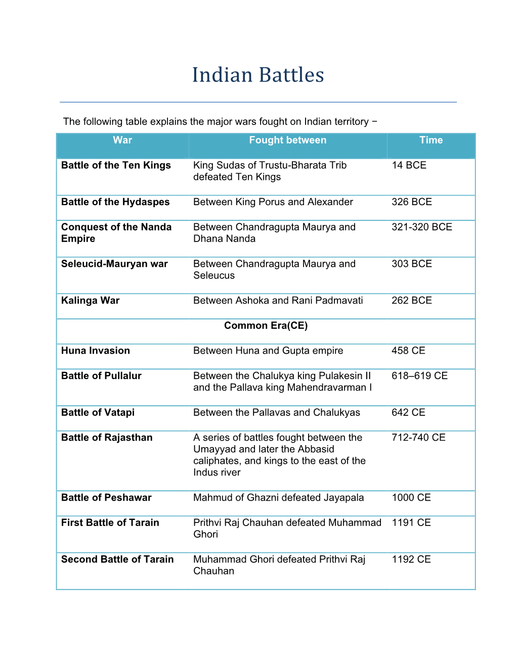 Indian Battles