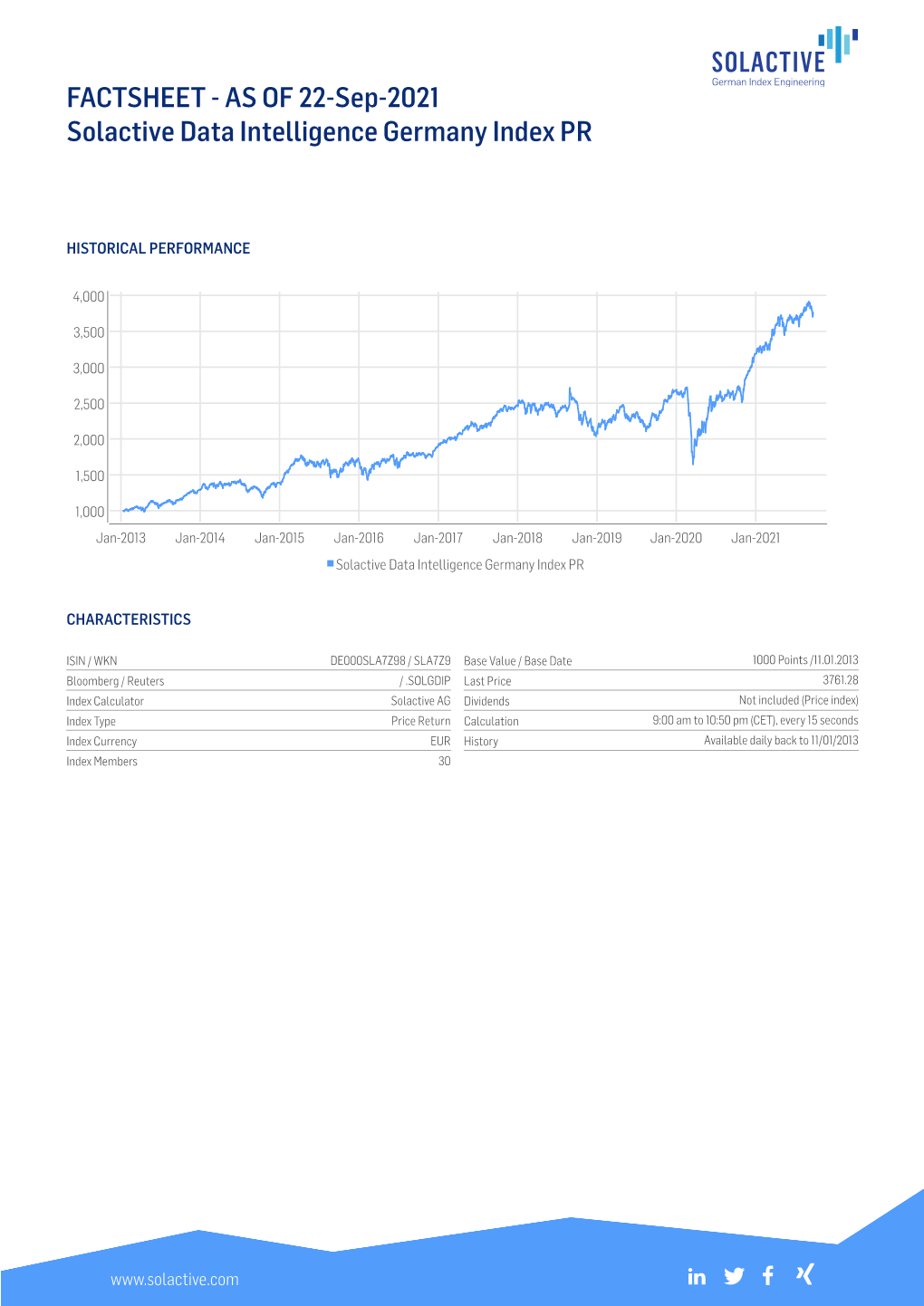 FACTSHEET - AS of 22-Sep-2021 Solactive Data Intelligence Germany Index PR