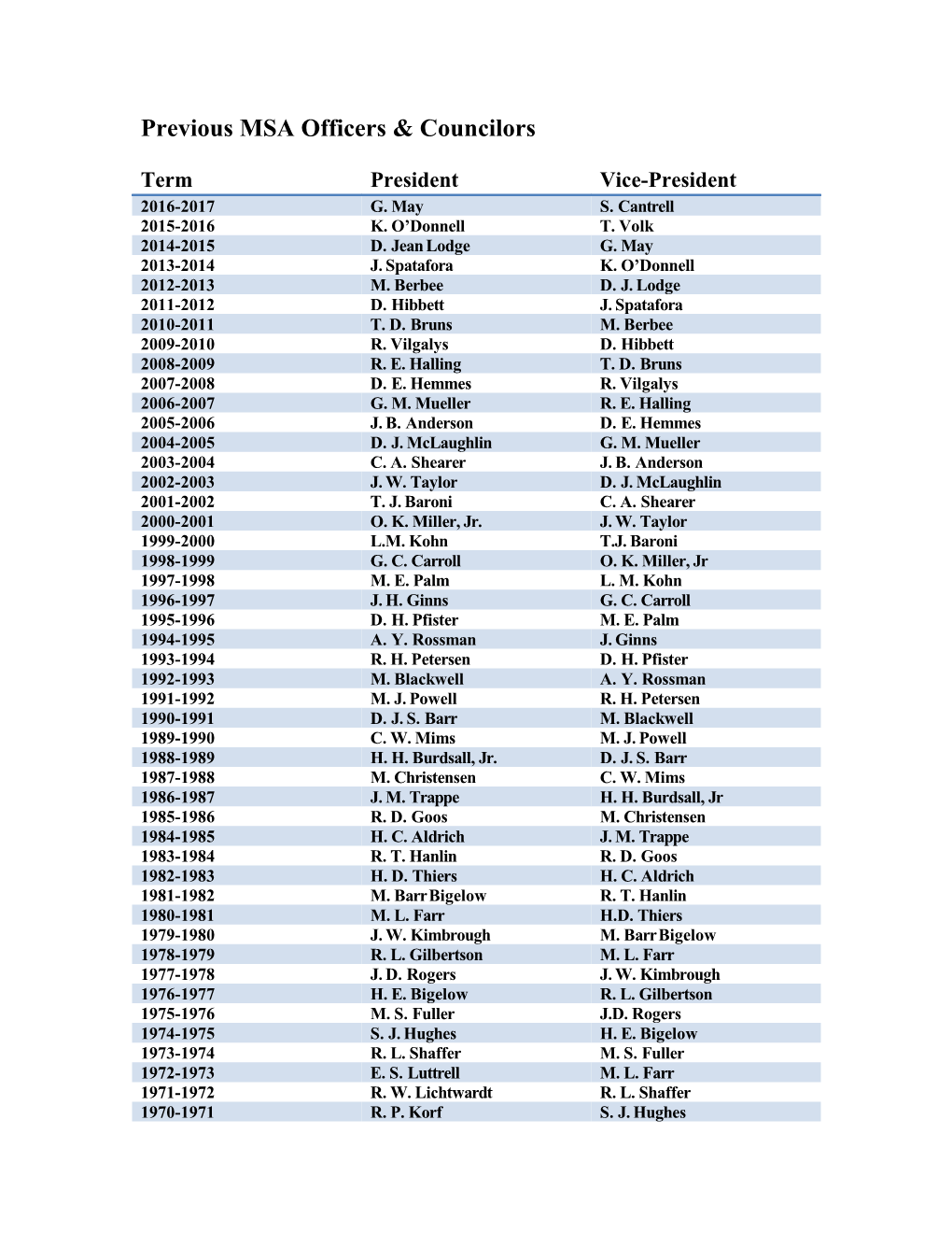 Previous MSA Officers & Councilors