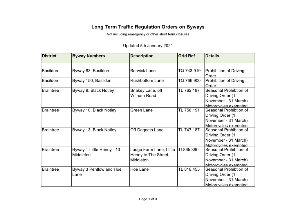 Long Term Traffic Regulation Orders on Byways Not Including Emergency Or Other Short Term Closures