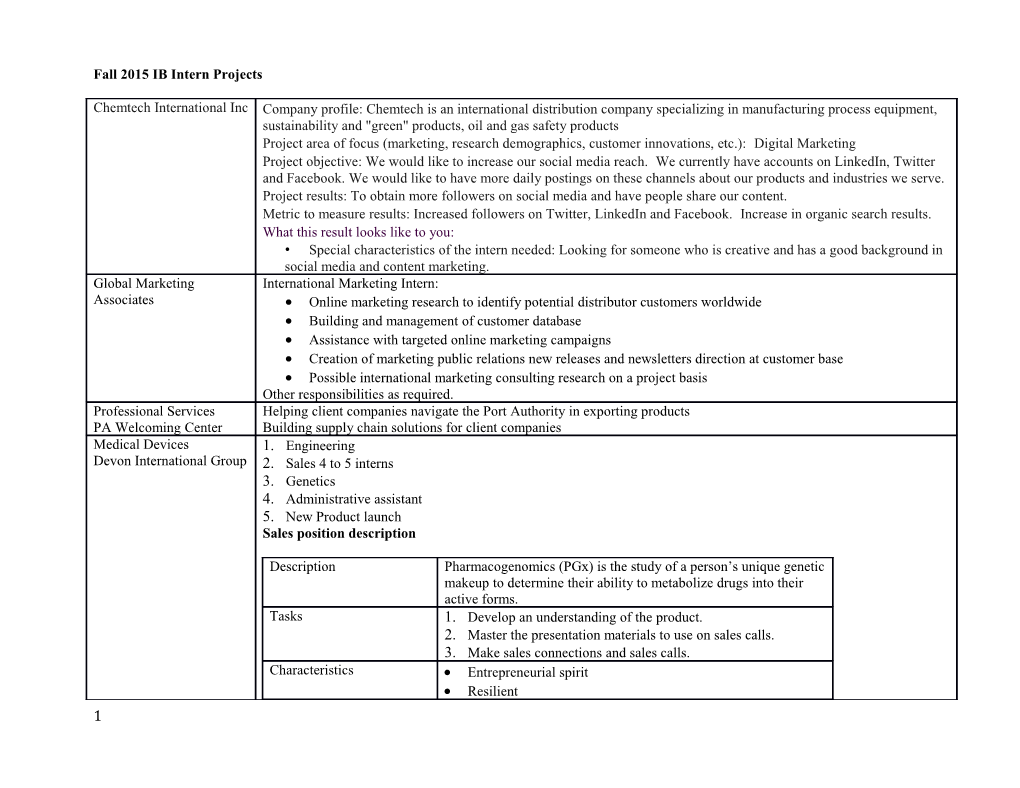 Fall 2015 IB Intern Projects