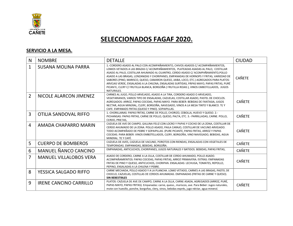 Seleccionados Fagaf 2020. Servicio a La Mesa