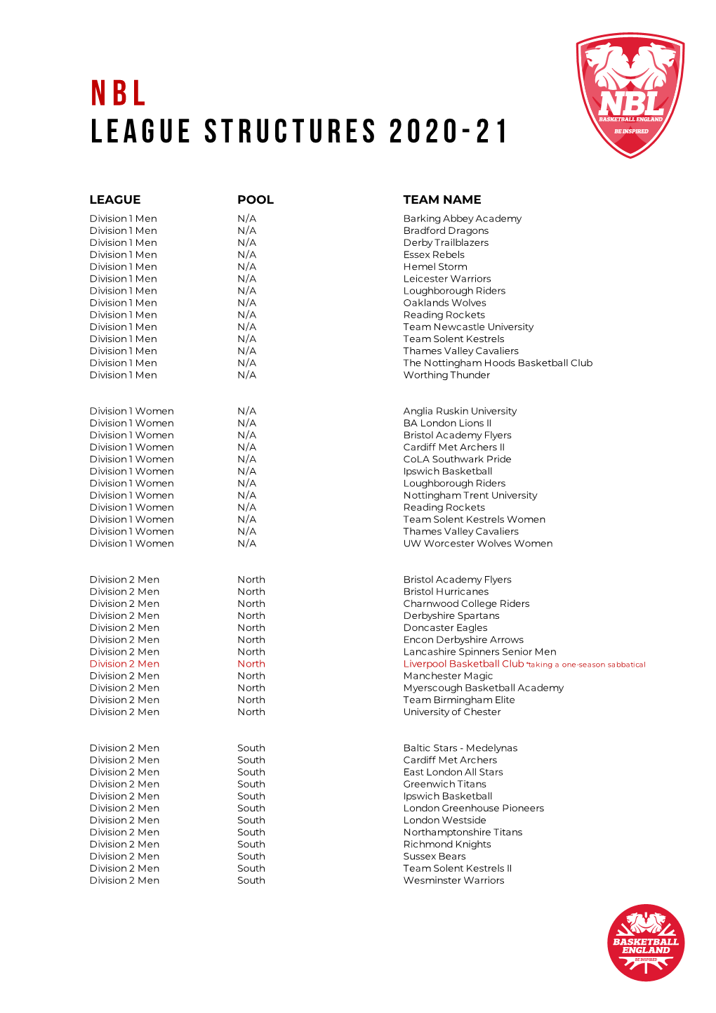 NBL League Structures 20-21