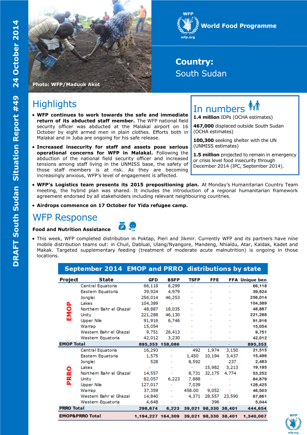 Highlights WFP Response in Numbers