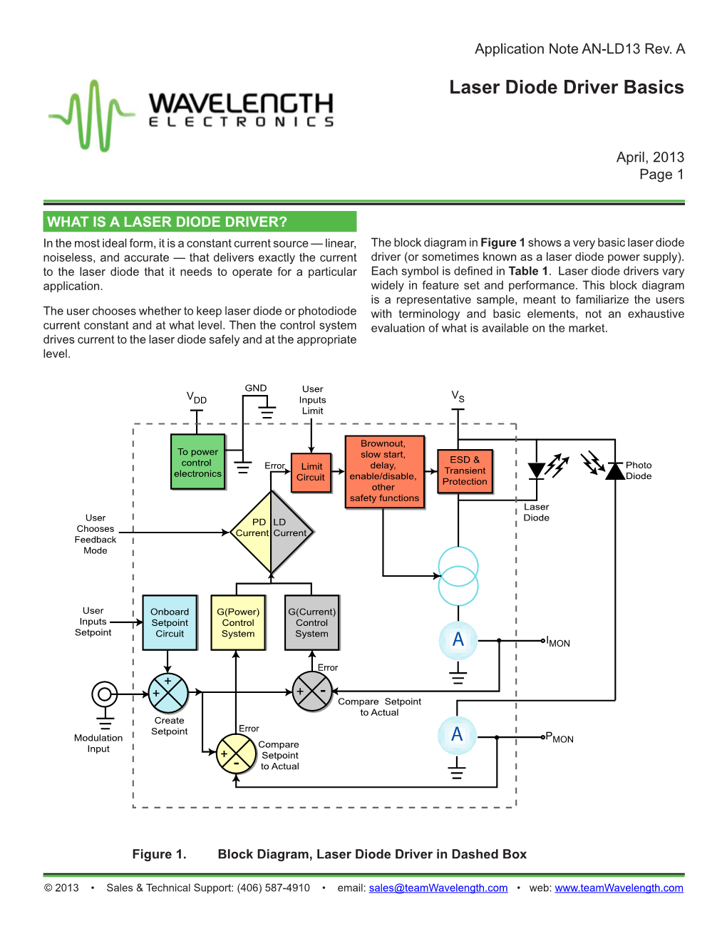 AN-LD13: Laser Diode Driver Basics