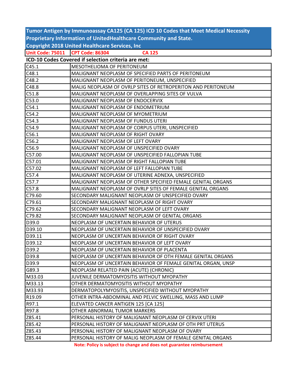 Tumor Antigen by Immunoassay CA125 (CA 125) ICD 10 Codes That Meet Medical Necessity Proprietary Information of Unitedhealthcare Community and State