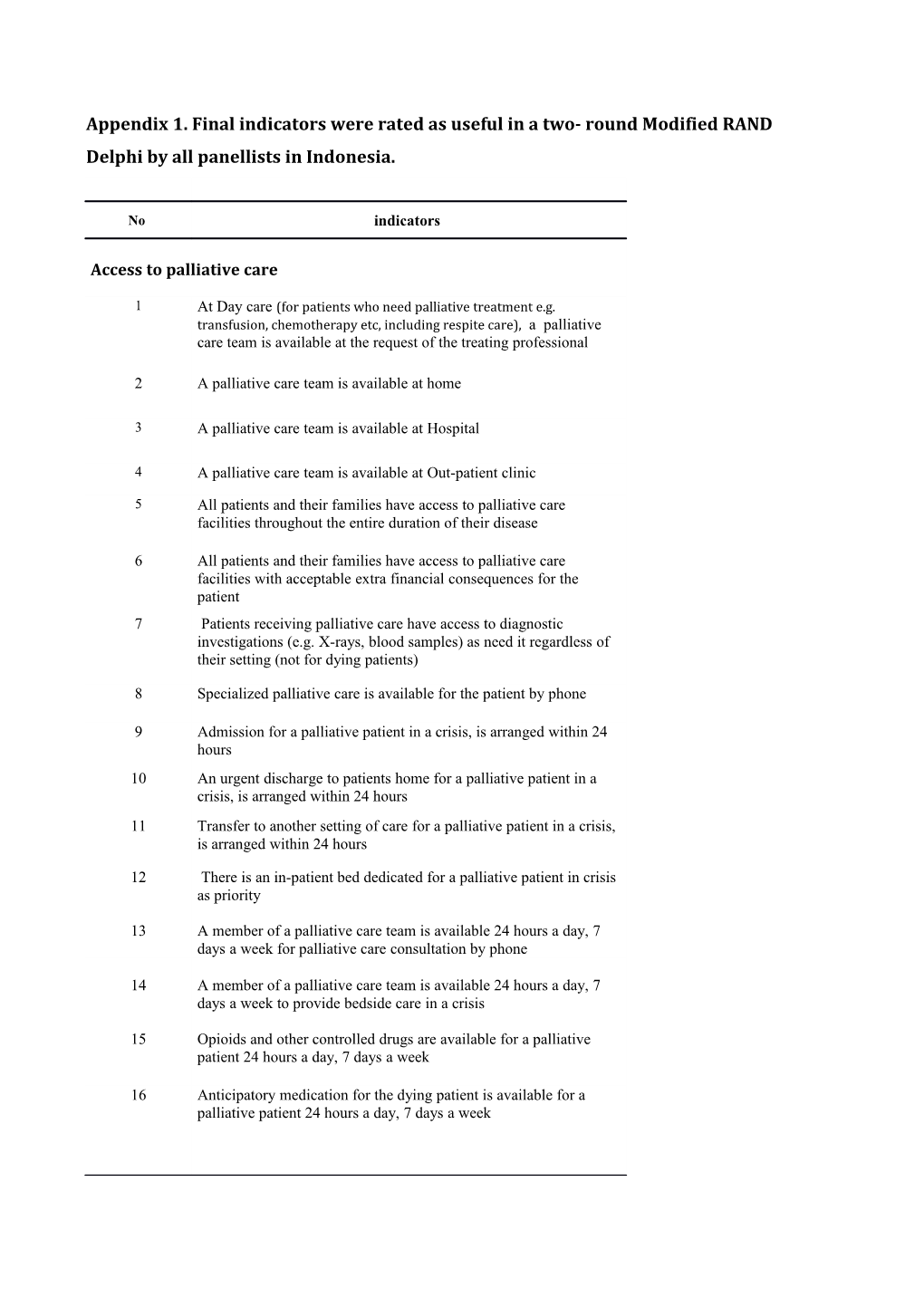 Appendix 1. Final Indicators Were Rated As Useful in a Two- Round Modified RAND Delphi