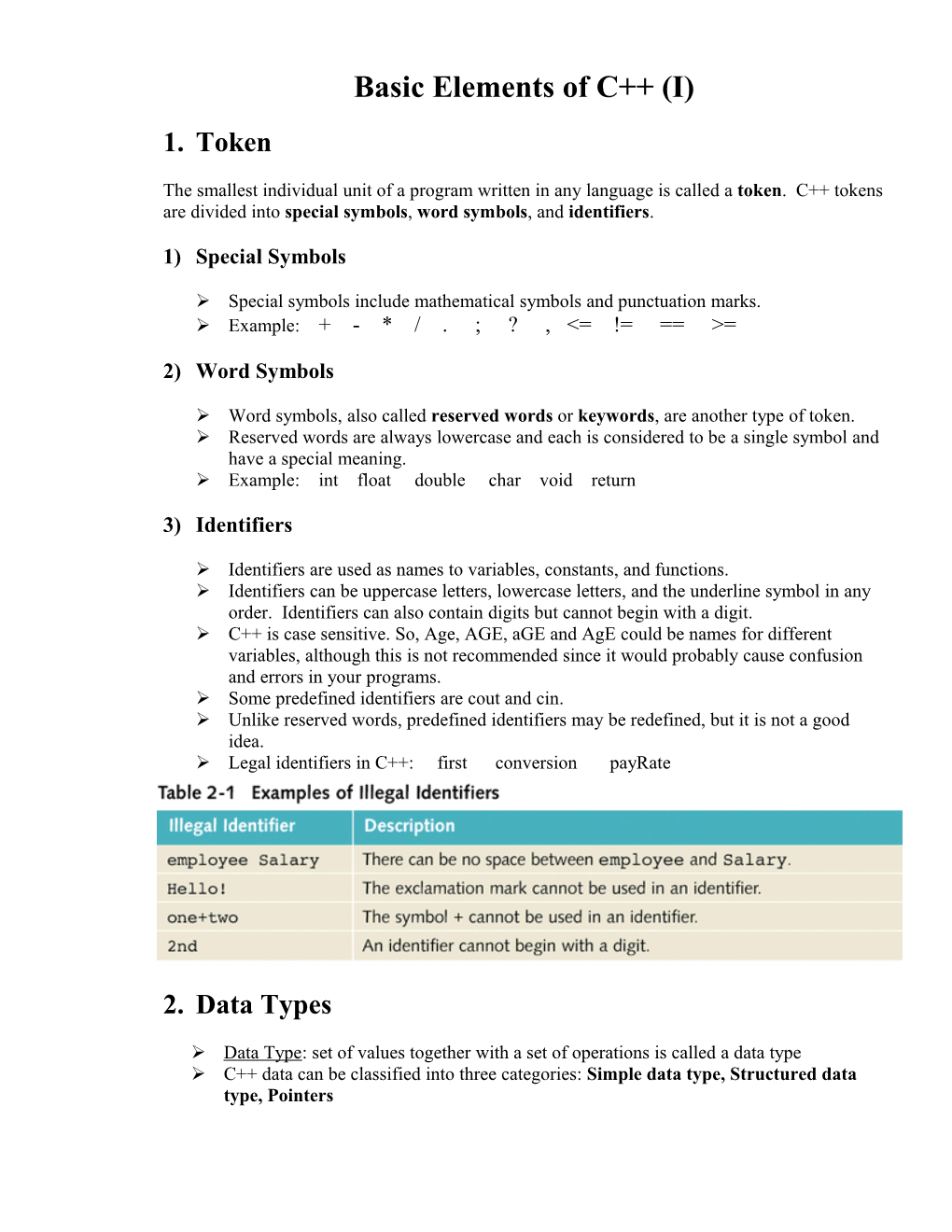 Basic Elements of C (I)