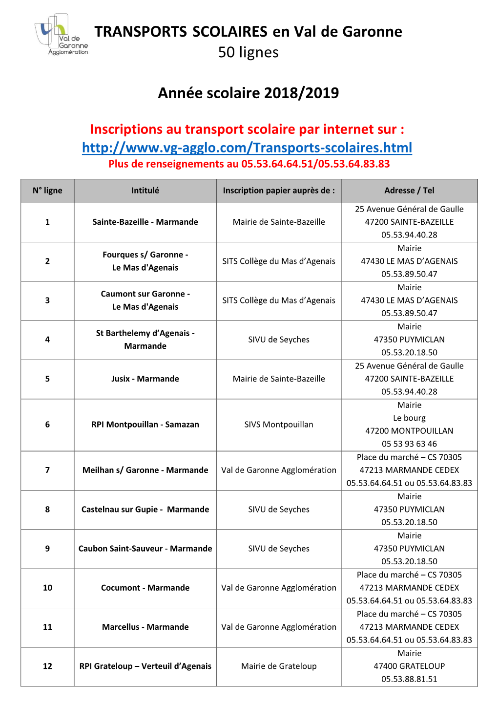 TRANSPORTS SCOLAIRES En Val De Garonne 50 Lignes