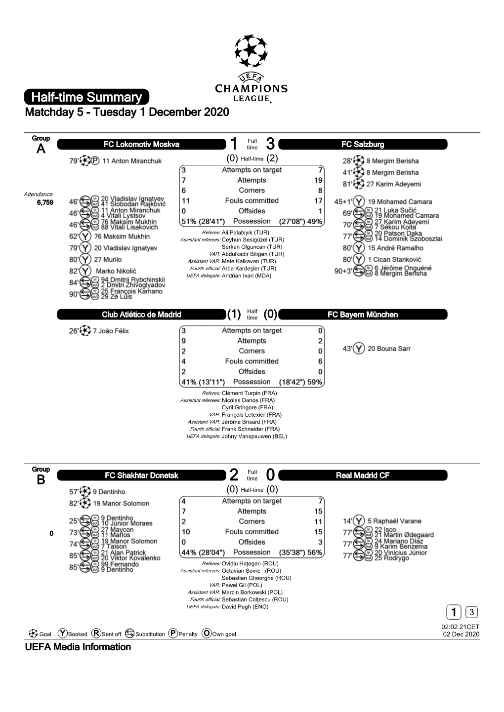 Half-Time Summary Matchday 5 - Tuesday 1 December 2020