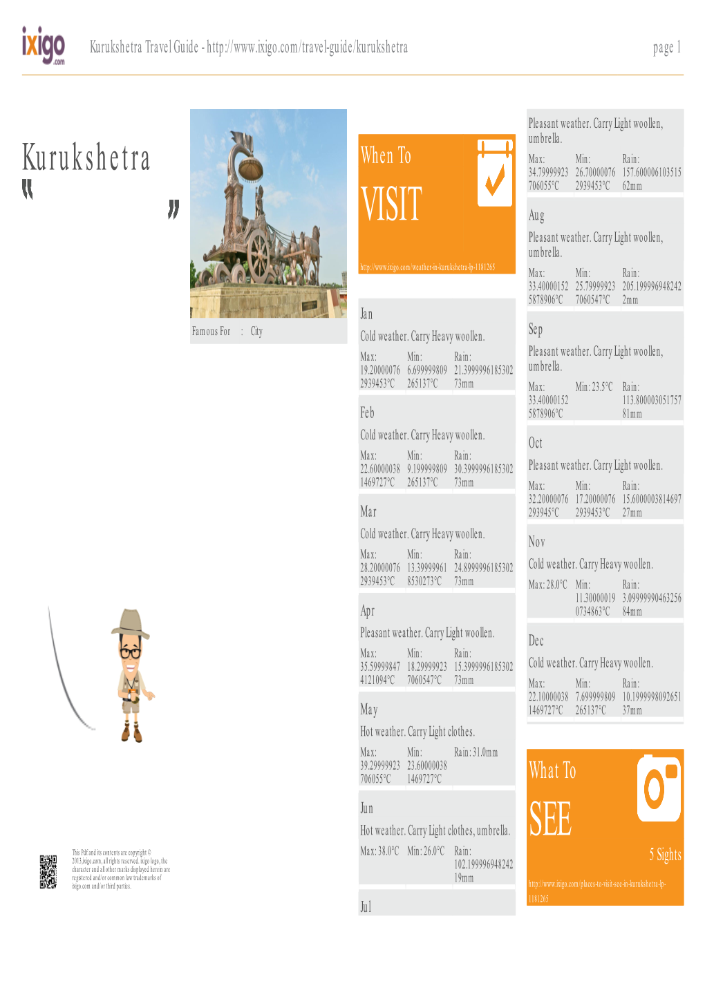 Kurukshetra Travel Guide - Page 1