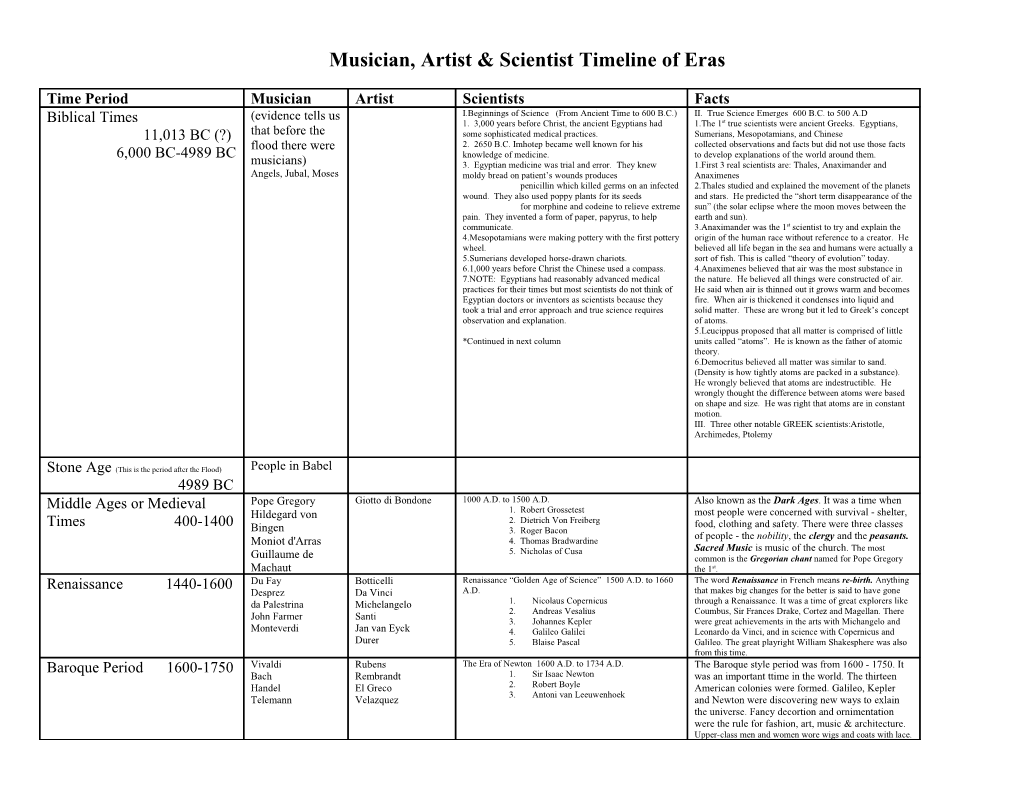 Musician and Artist Timeline of Eras