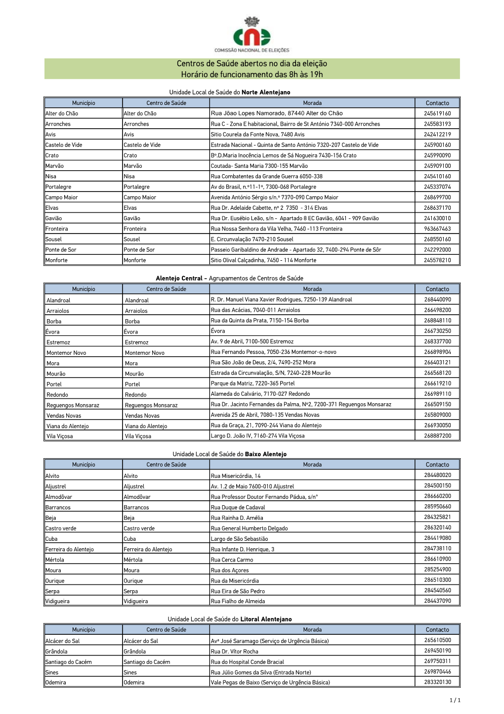 Alentejo Central - Agrupamentos De Centros De Saúde Município Centro De Saúde Morada Contacto Alandroal Alandroal R