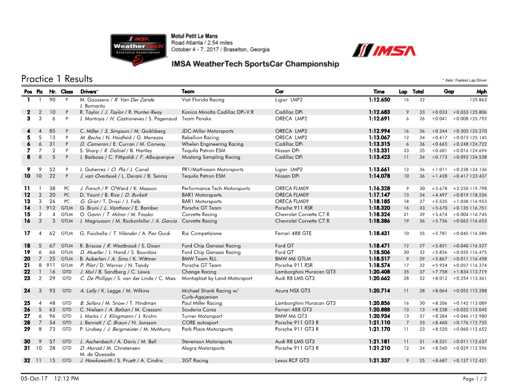 Practice 1 Results * Italic: Fastest Lap Driver