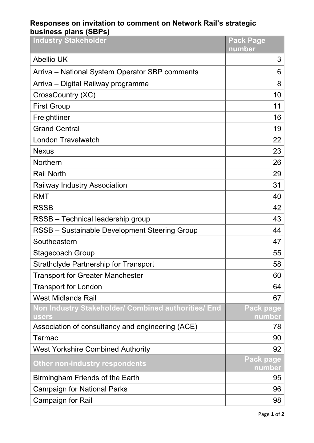 Comments on Network Rail's Strategic Business Plans