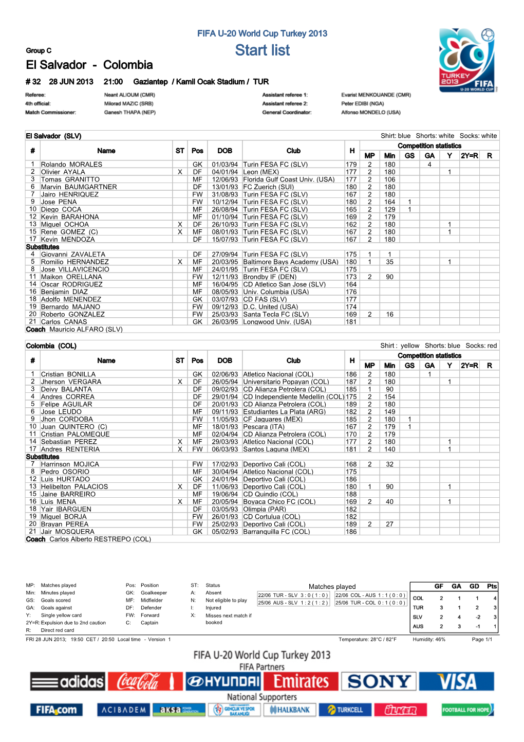 Start List El Salvador - Colombia # 32 28 JUN 2013 21:00 Gaziantep / Kamil Ocak Stadium / TUR