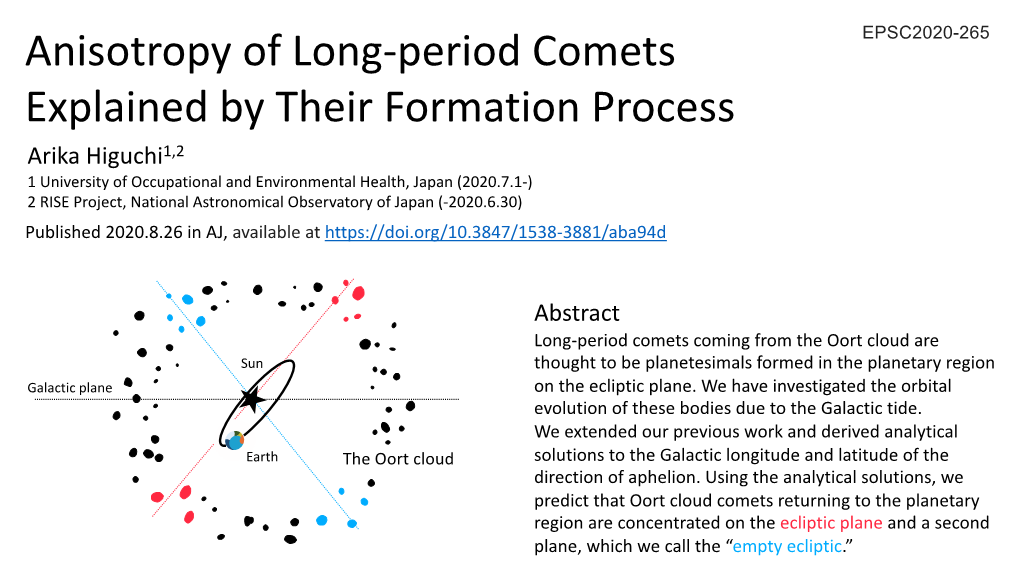 Anisotropy of Long-Period Comets Explained by Their Formation Process
