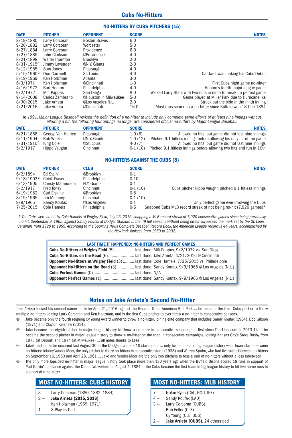Cubs No-Hitters MOST NO-HITTERS
