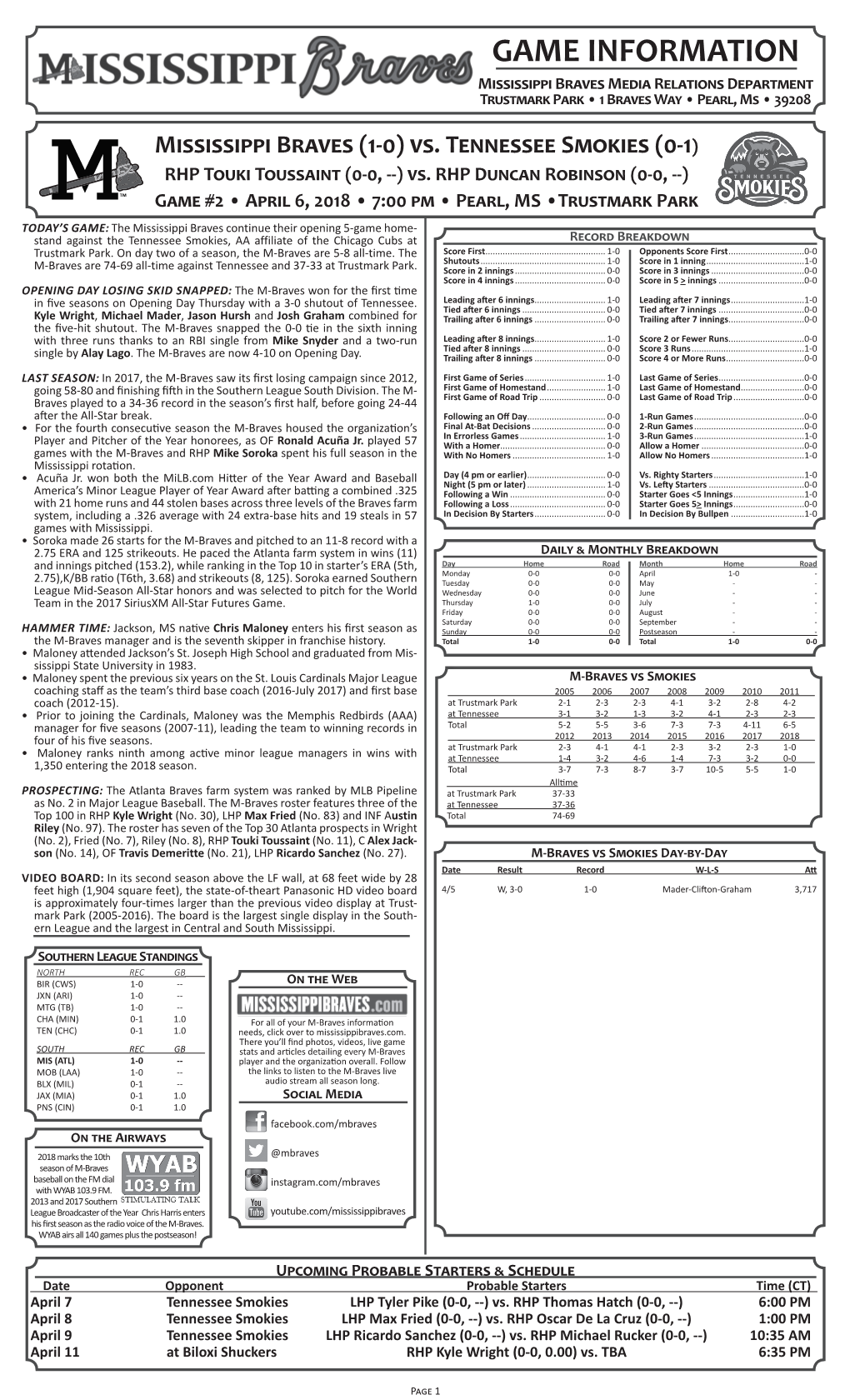 Mississippi Braves (1-0) Vs. Tennessee Smokies (0-1) RHP Touki Toussaint (0-0, --) Vs