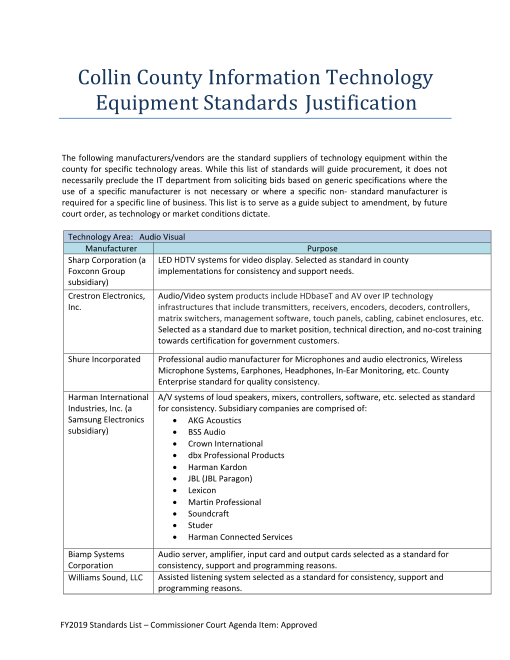 Standards List