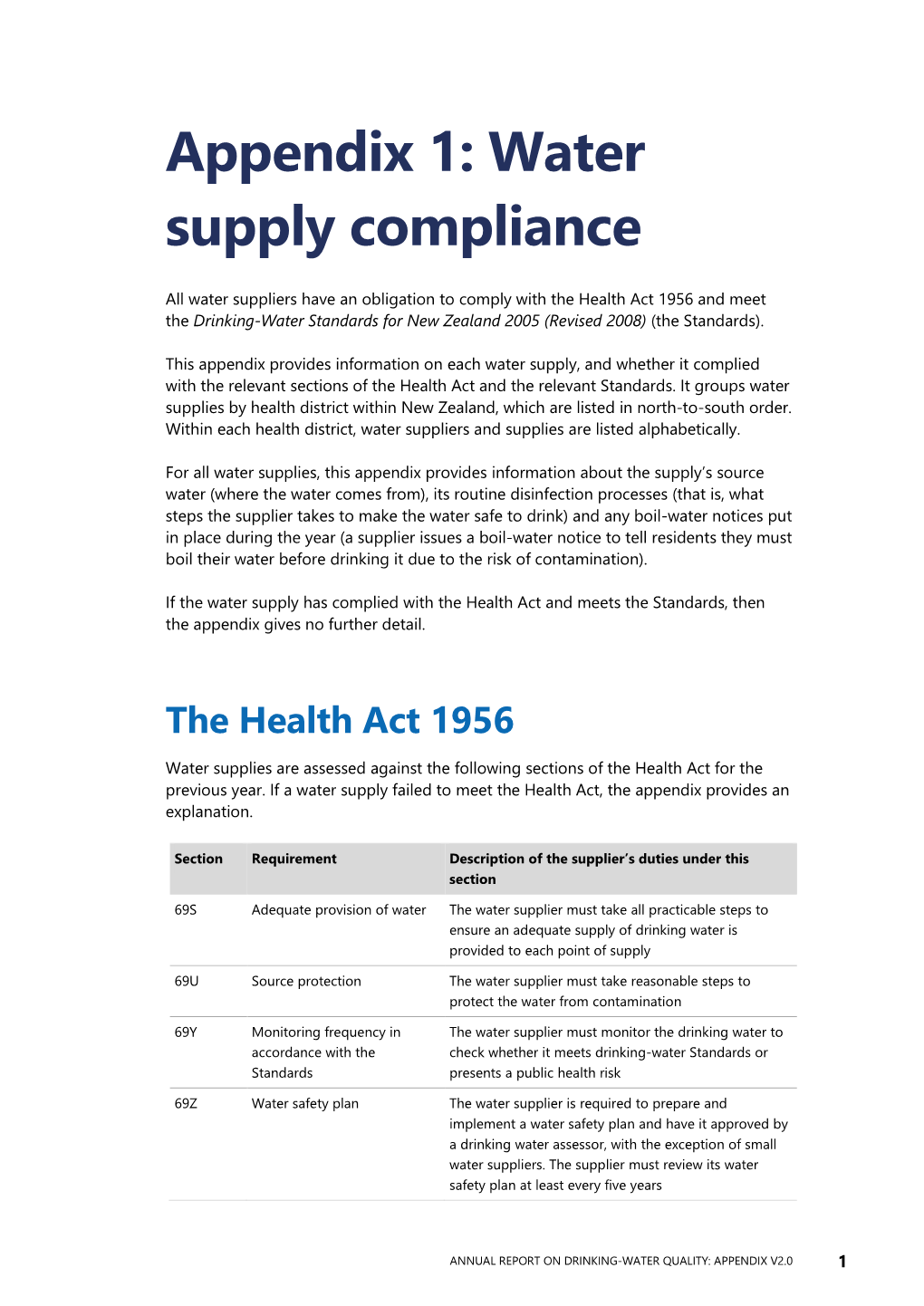 Appendix 1: Water Supply Compliance