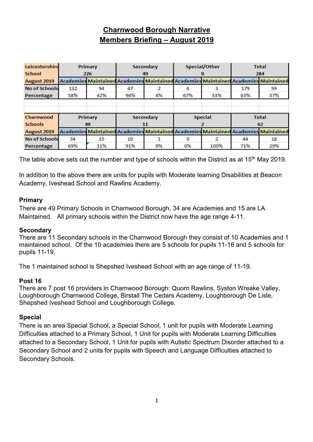 Charnwood Narrative, Primary and Secondary Forecasts PDF, 1