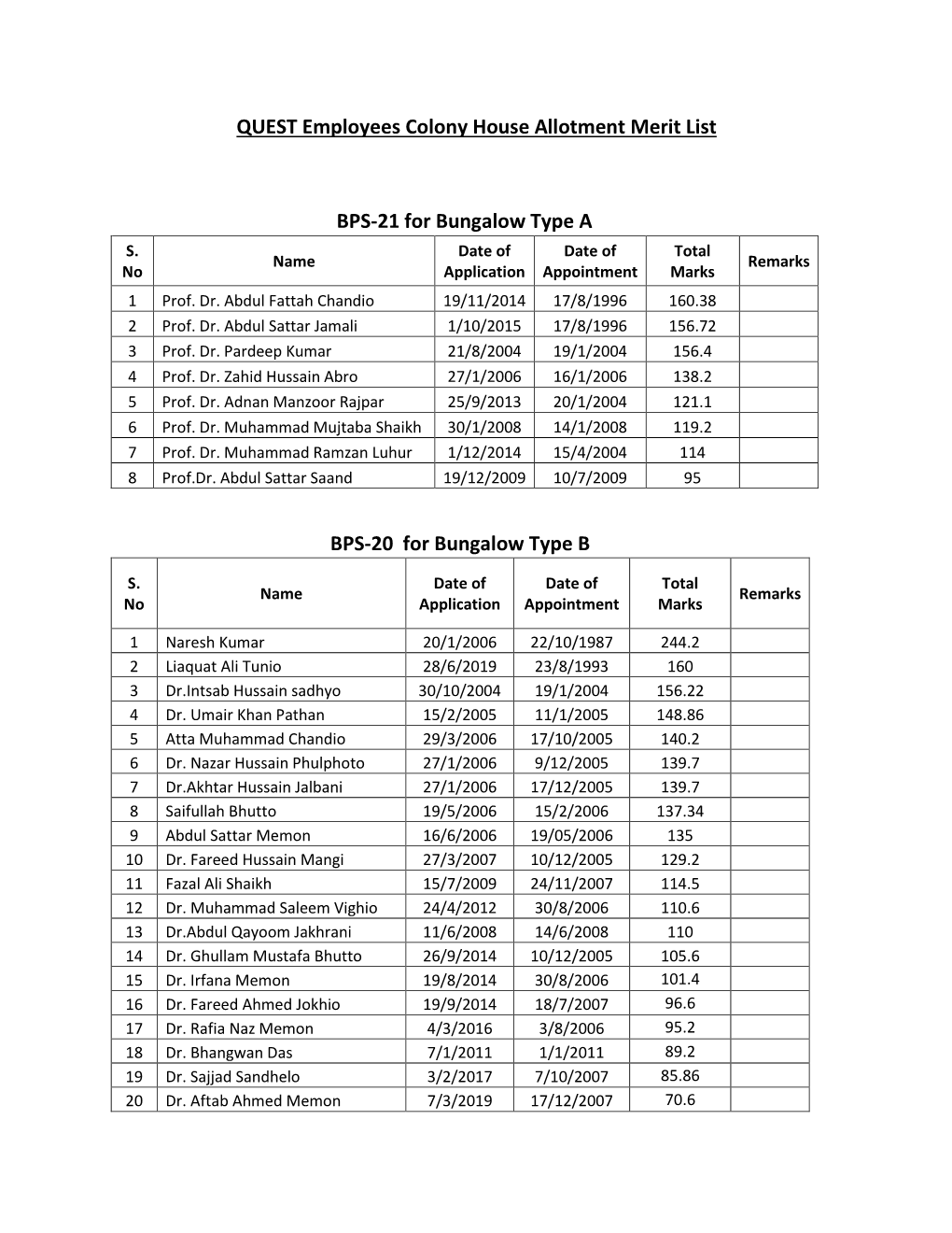 QUEST Employees Colony House Allotment Merit List BPS-21 For