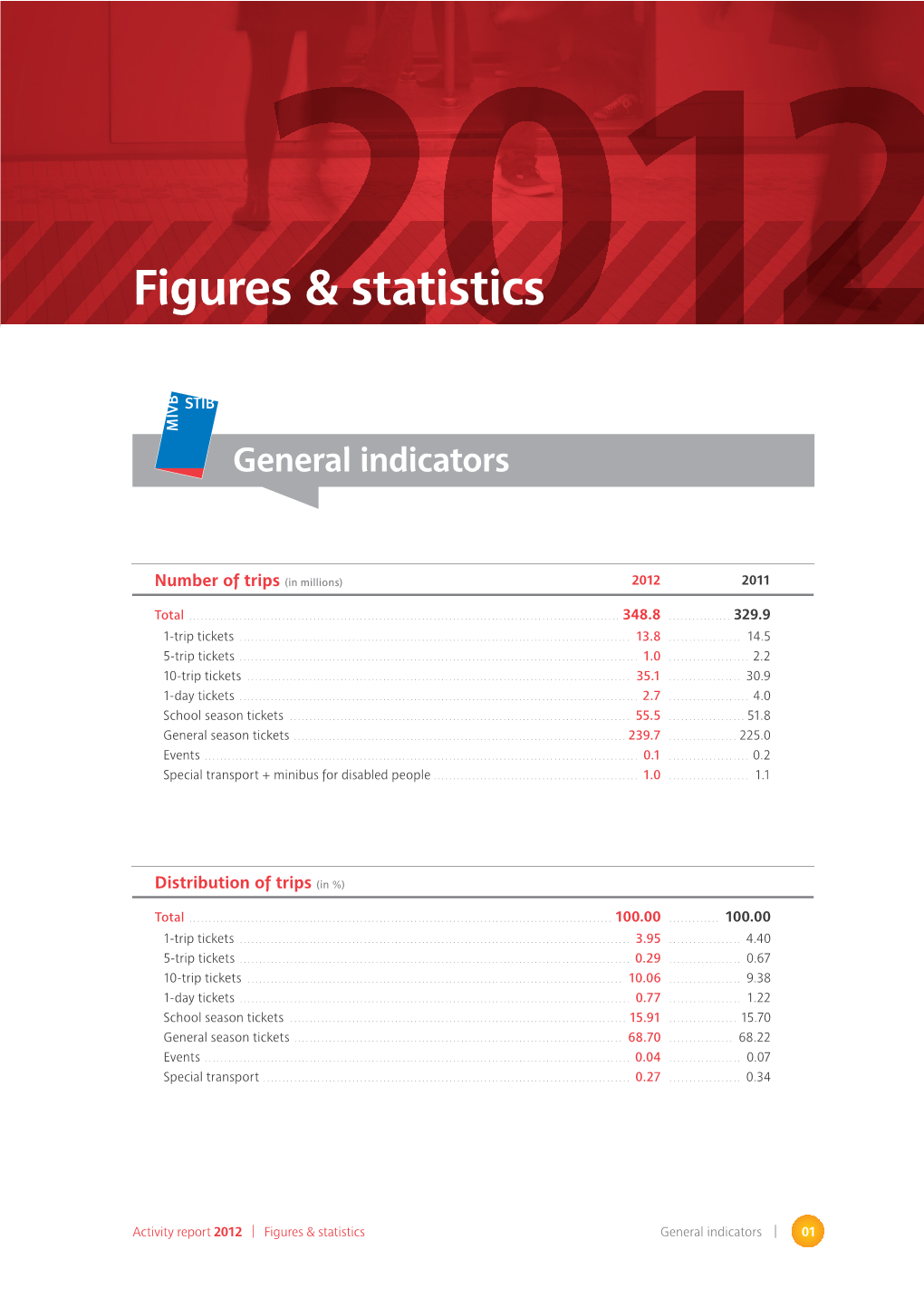 Figures & Statistics