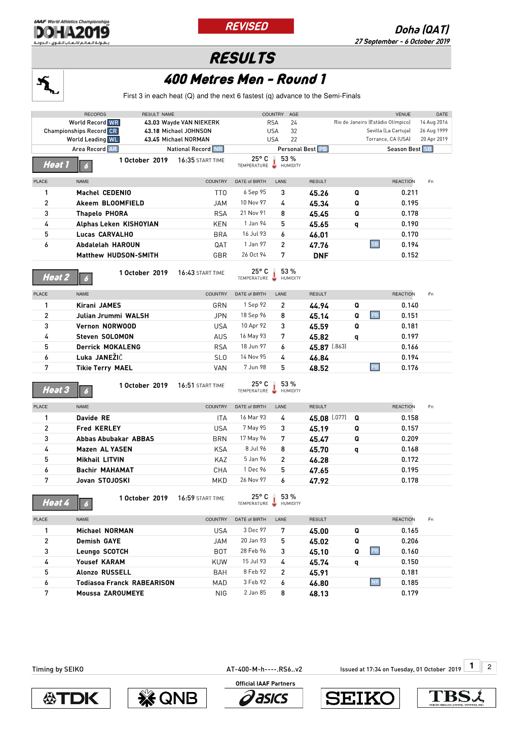 RESULTS 400 Metres Men - Round 1