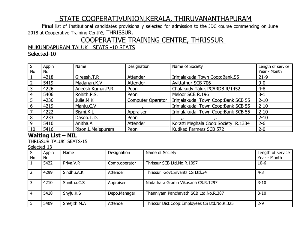 State Cooperativunion,Kerala